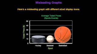 Identifying Misleading Graphs  Konst Math [upl. by Timoteo]