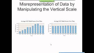 Elementary Statistics Graphical Misrepresentations of Data [upl. by Atiner]